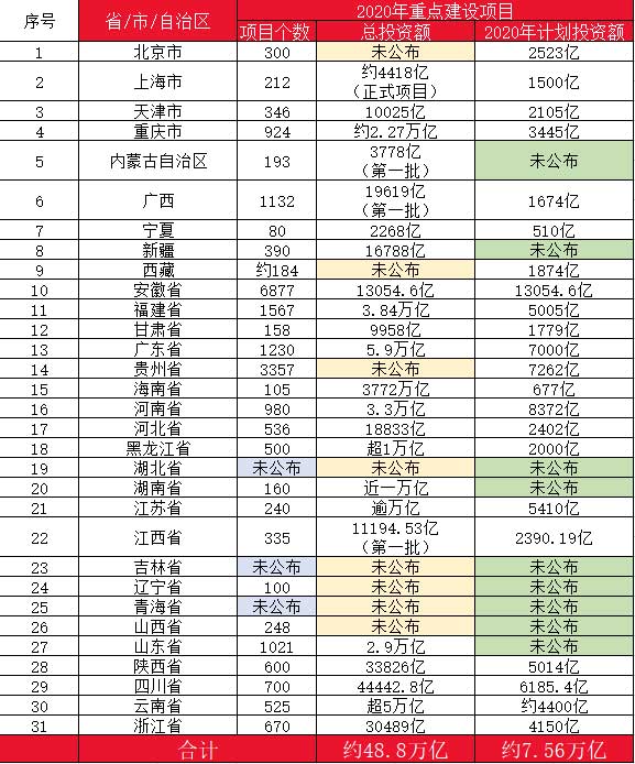 10萬億來了！2021年建筑業(yè)迎來“新基建時代”
