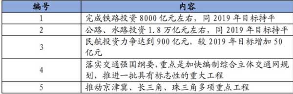 10萬億來了！2021年建筑業(yè)迎來“新基建時代”