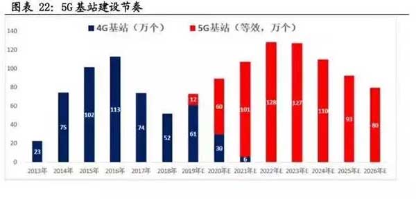 10萬億來了！2021年建筑業(yè)迎來“新基建時代”