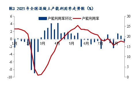 8月砂石價格同比上漲3.1%，金九銀十旺季來臨，砂石行情利好上揚